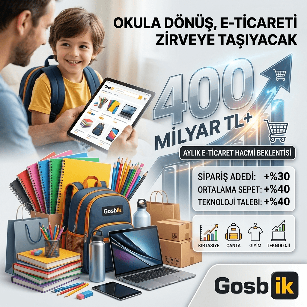 Okula Dönüş Alışverişi E-Ticareti Coşturdu: Aylık Hacim 400 Milyar Lirayı Aşabilir