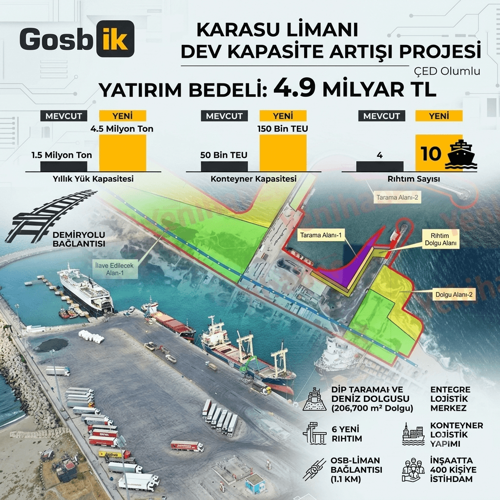 Karasu Limanı Büyüyor: 4,9 Milyar TL’lik Projeyle 10 Gemi Aynı Anda Yanaşacak