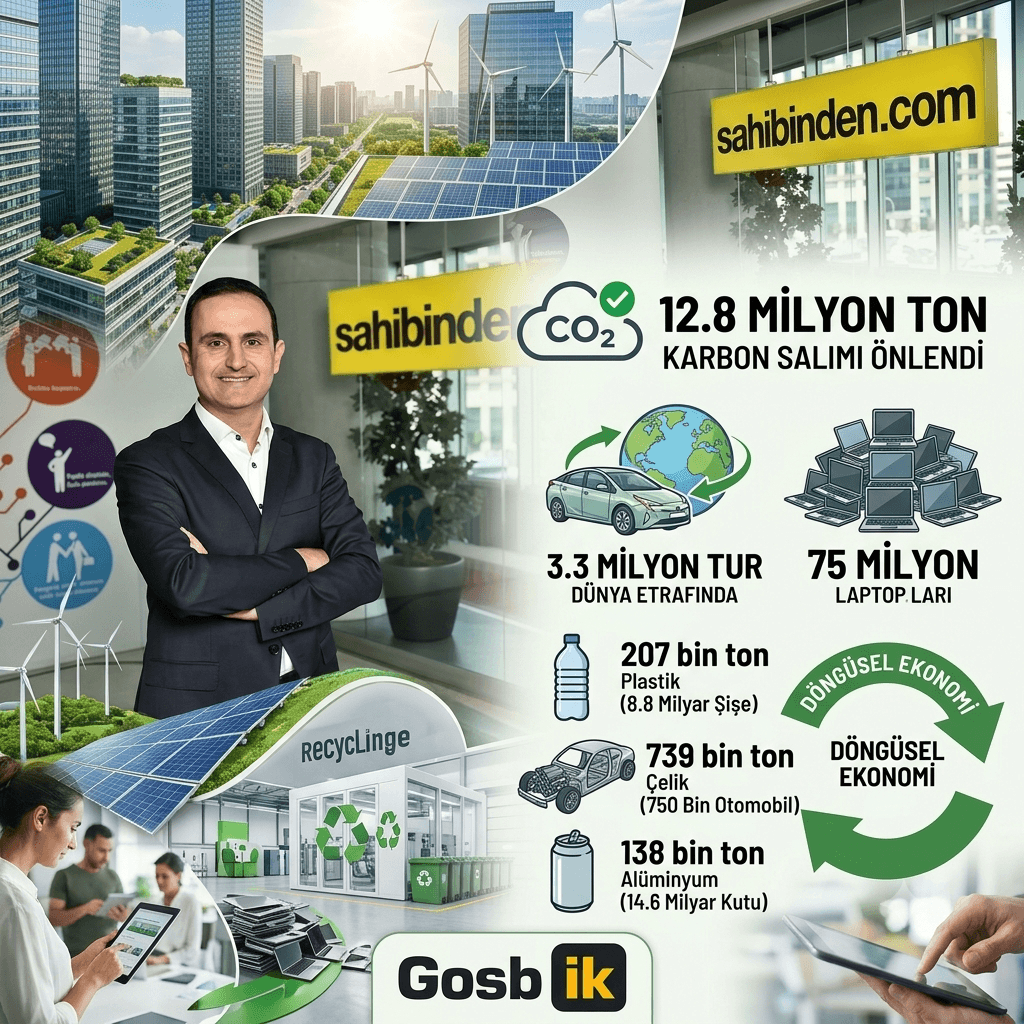 Sahibinden.com sürdürülebilirlik raporunu açıkladı: 12,8 milyon ton karbon emisyonu önlendi
