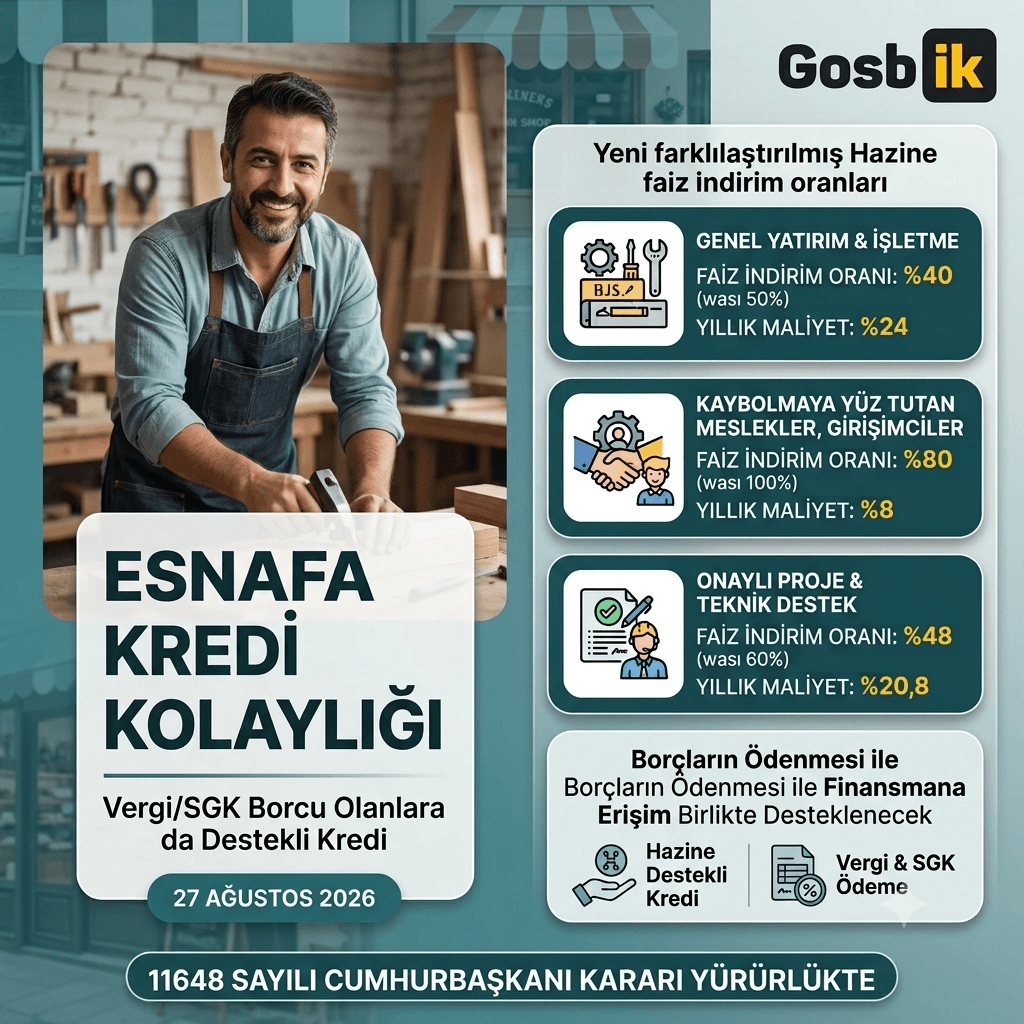 Esnafa Kredi Kapısı Yeniden Açıldı: Vergi ve SGK Borcu Olanlar da Yararlanabilecek