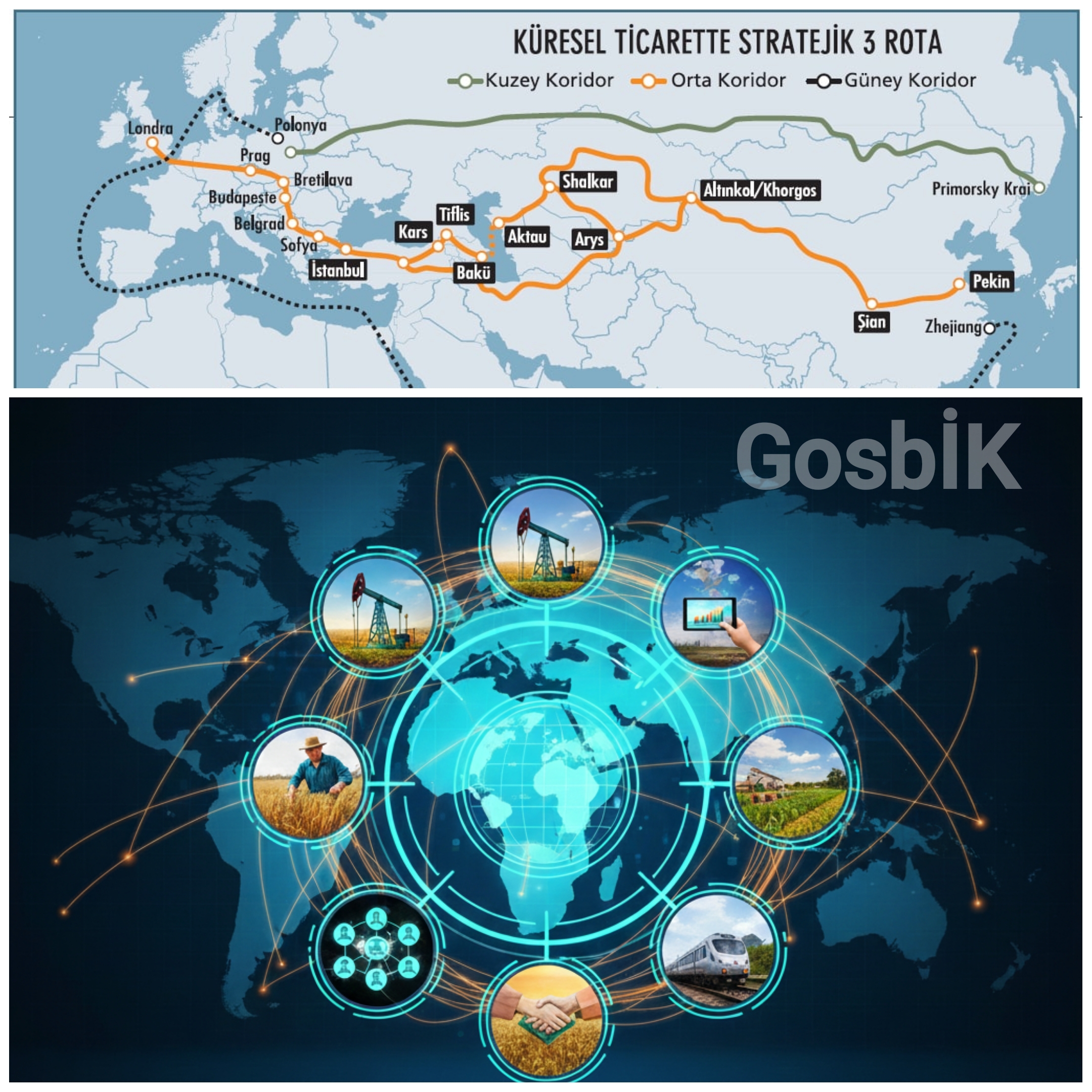2025’te Orta Asya Yükselişte: Stratejik Güç, Hızlanan Ekonomi ve Yeni Dengeler