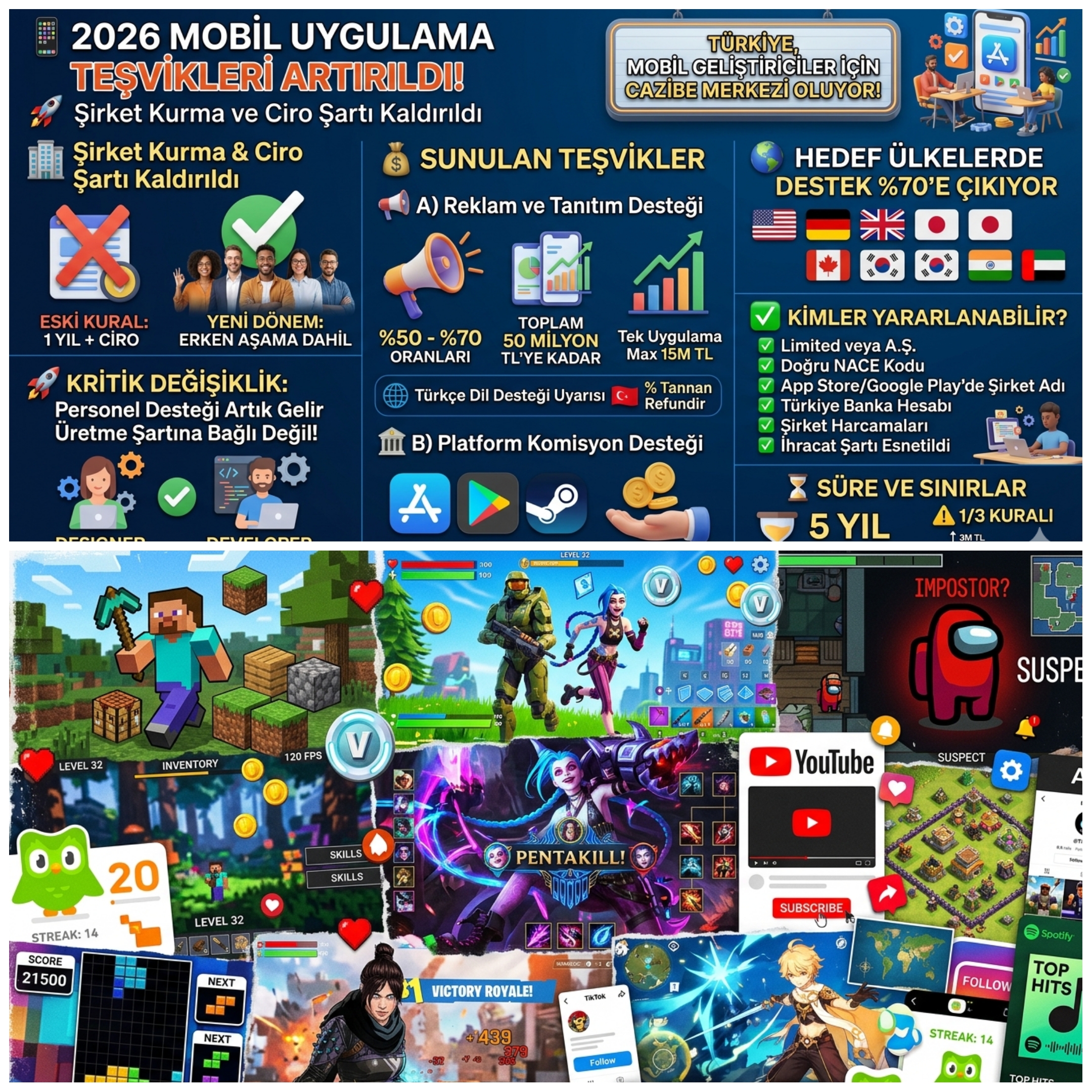 2026 Mobil Uygulama Teşvikleri Patladı: Şirket Kurma Şartı Kalktı, Reklam Desteği %70’e Çıktı!