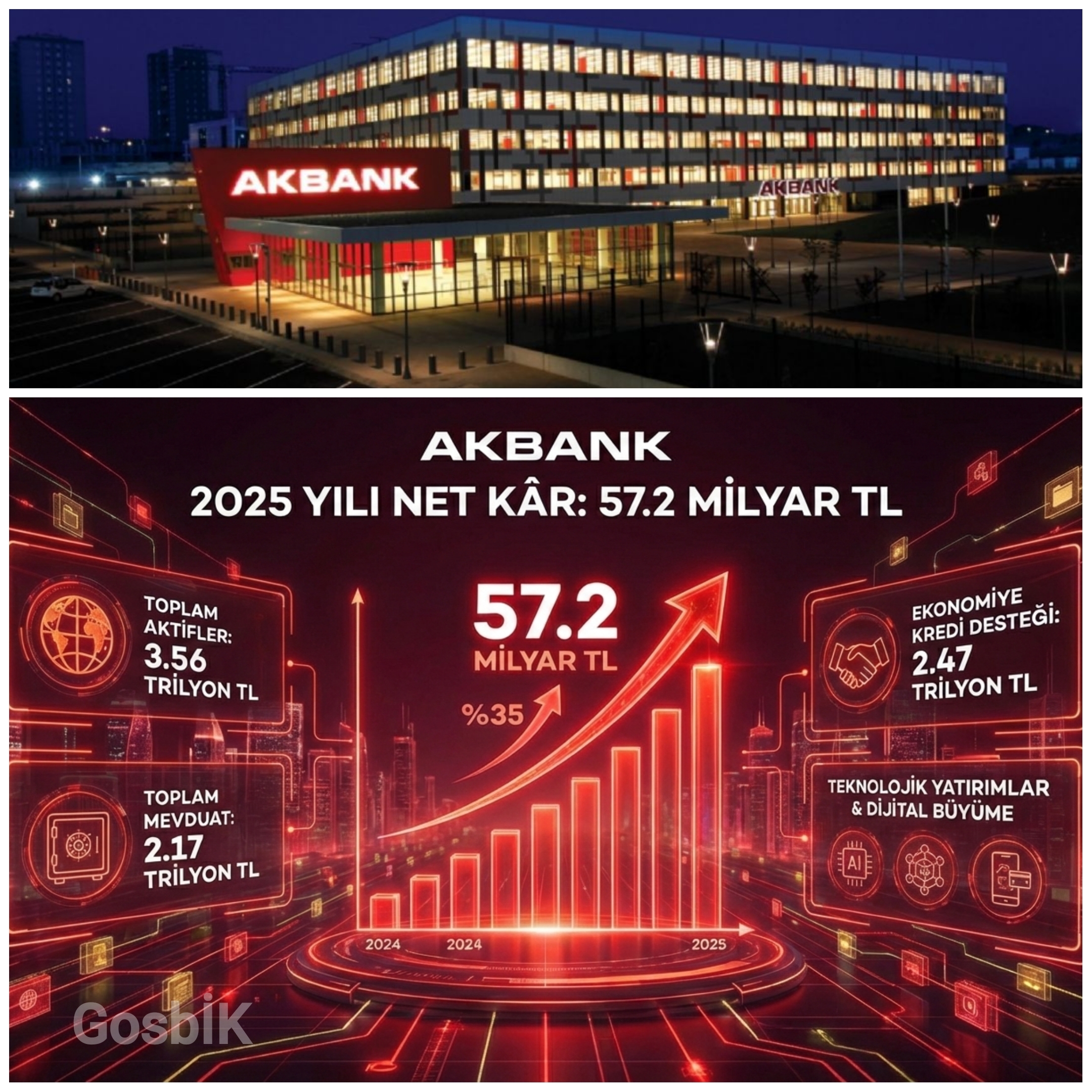 Akbank 2025’i 57,2 Milyar TL Konsolide Net Kârla Tamamladı 📊💼