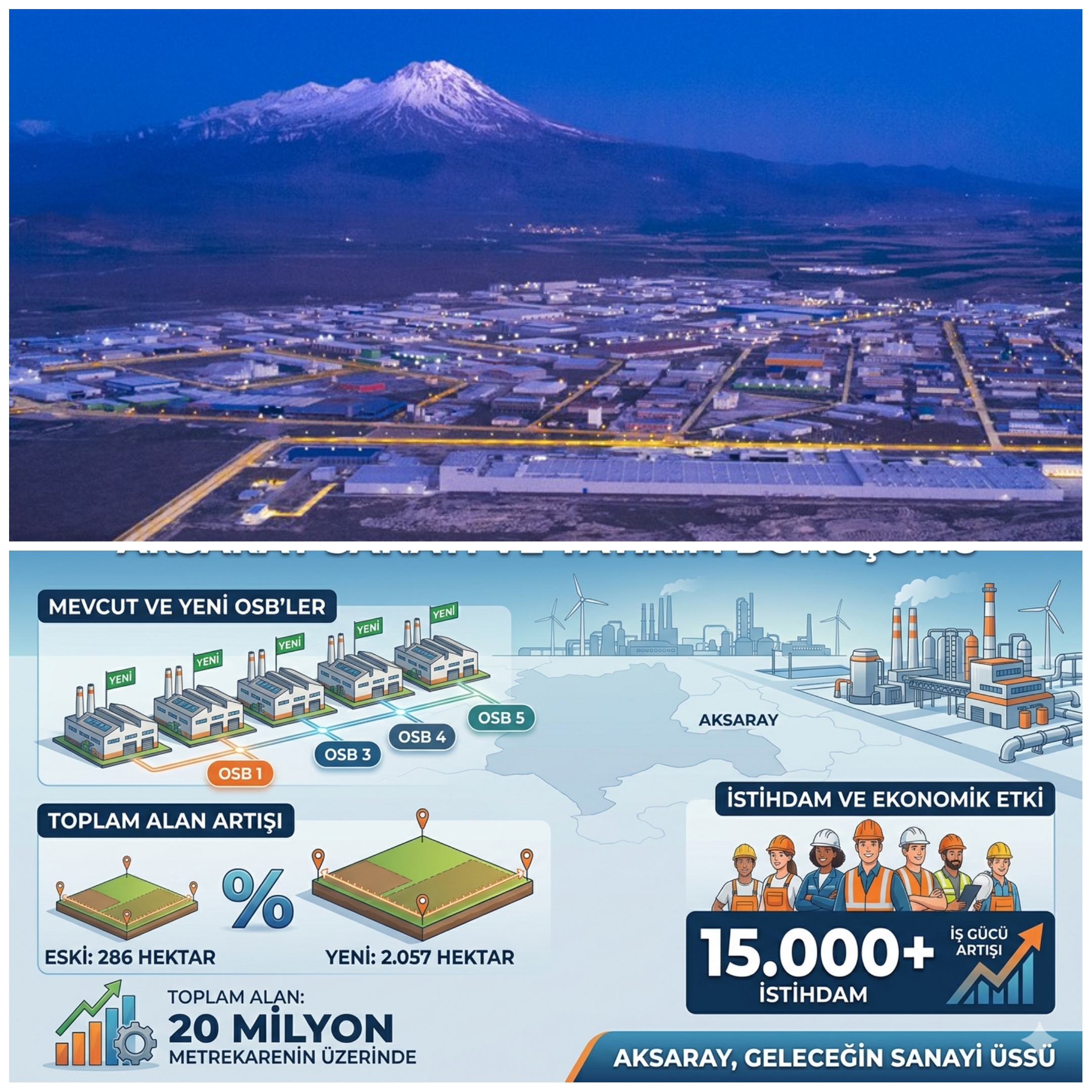 Aksaray OSB’ye 435 Milyon TL’lik Atıksu Arıtma Tesisi: 16 Yeni Proje ve 4.620 Hektarlık Sanayi Yatırım Alanı