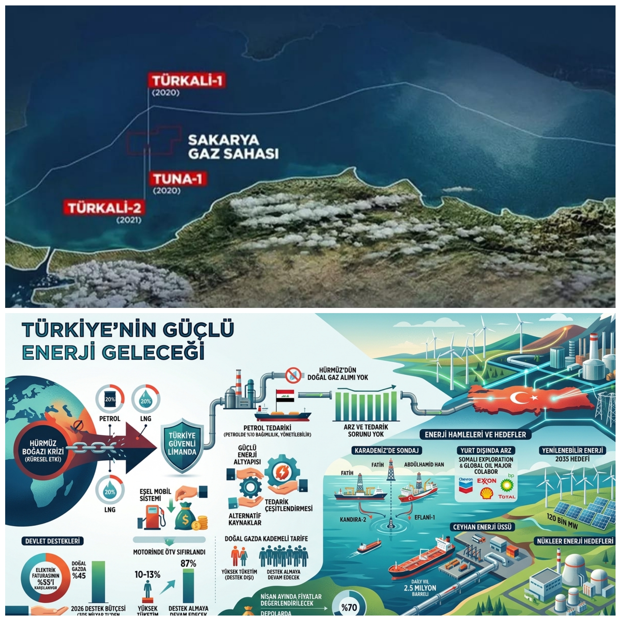 Bakan Bayraktar’dan Kritik Açıklama: Hürmüz Krizine Rağmen Türkiye’de Enerji Arz Sorunu Yok!