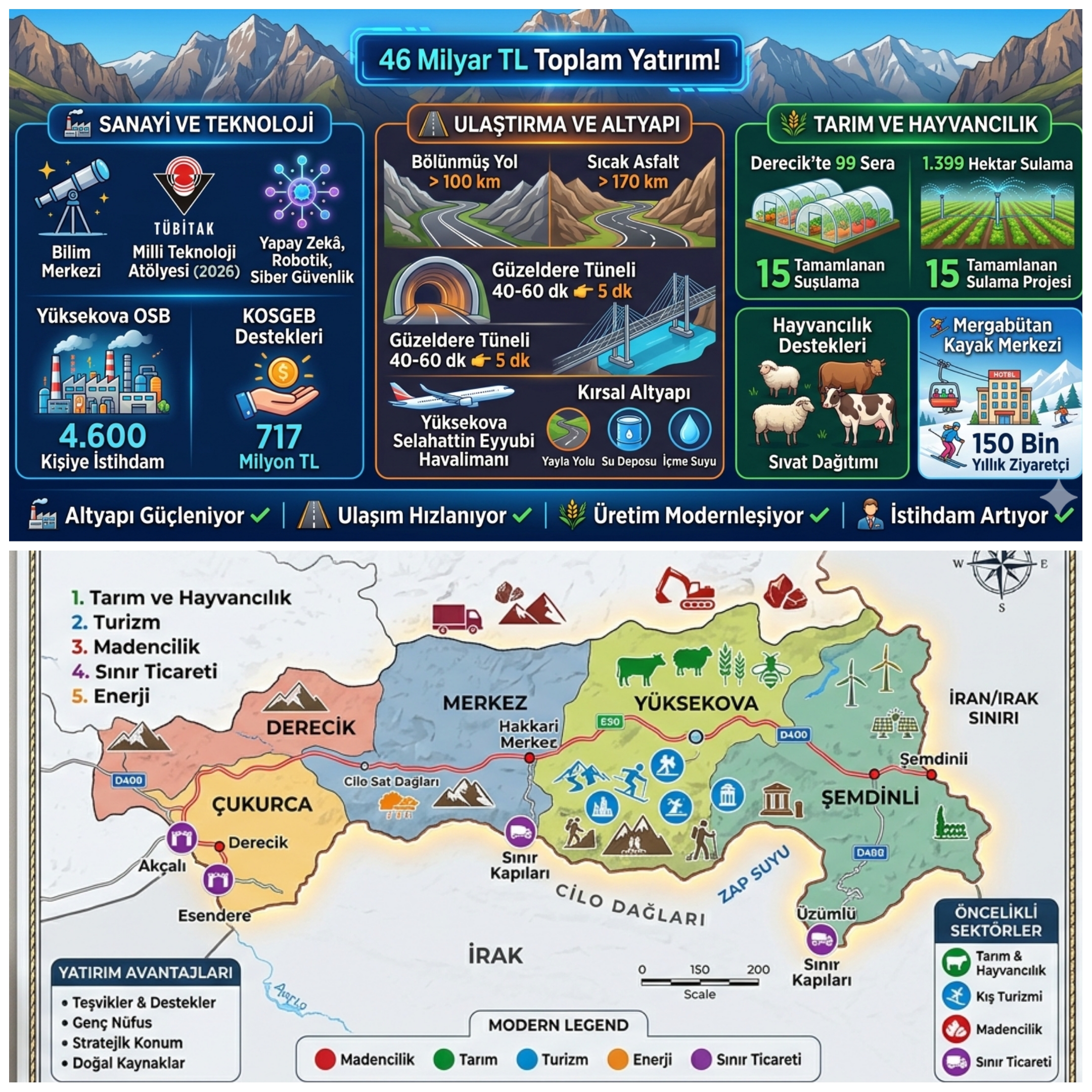 Doğu’nun Yükselen Yıldızı: Hakkari’ye Dev Yatırımlar, Sanayi, Ulaşım ve Tarımda Yeni Dönem