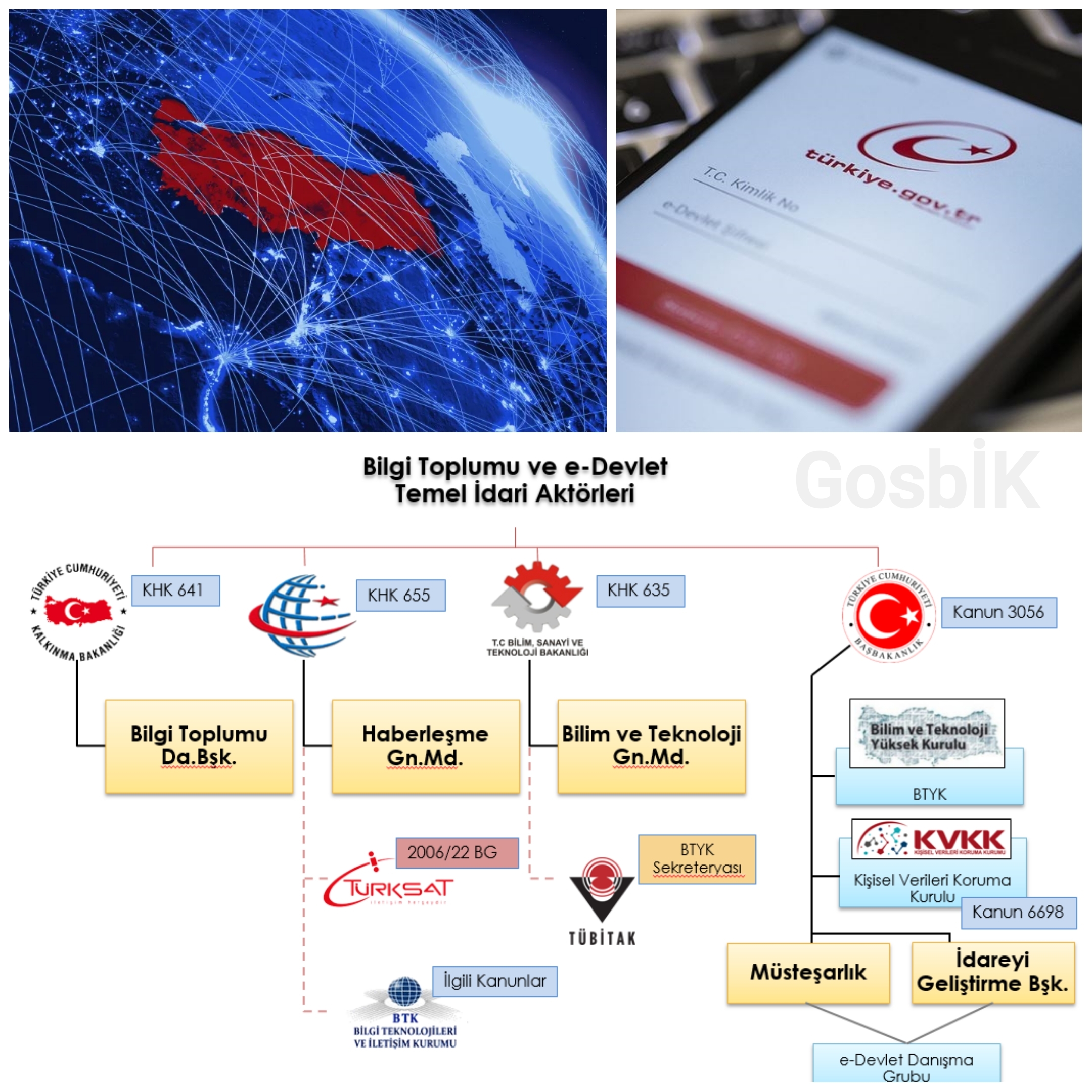 E-Devlet’te Rekor Kullanıcı Sayısı: Türkiye Dijital Devlette Küresel Oyuncu Oluyor