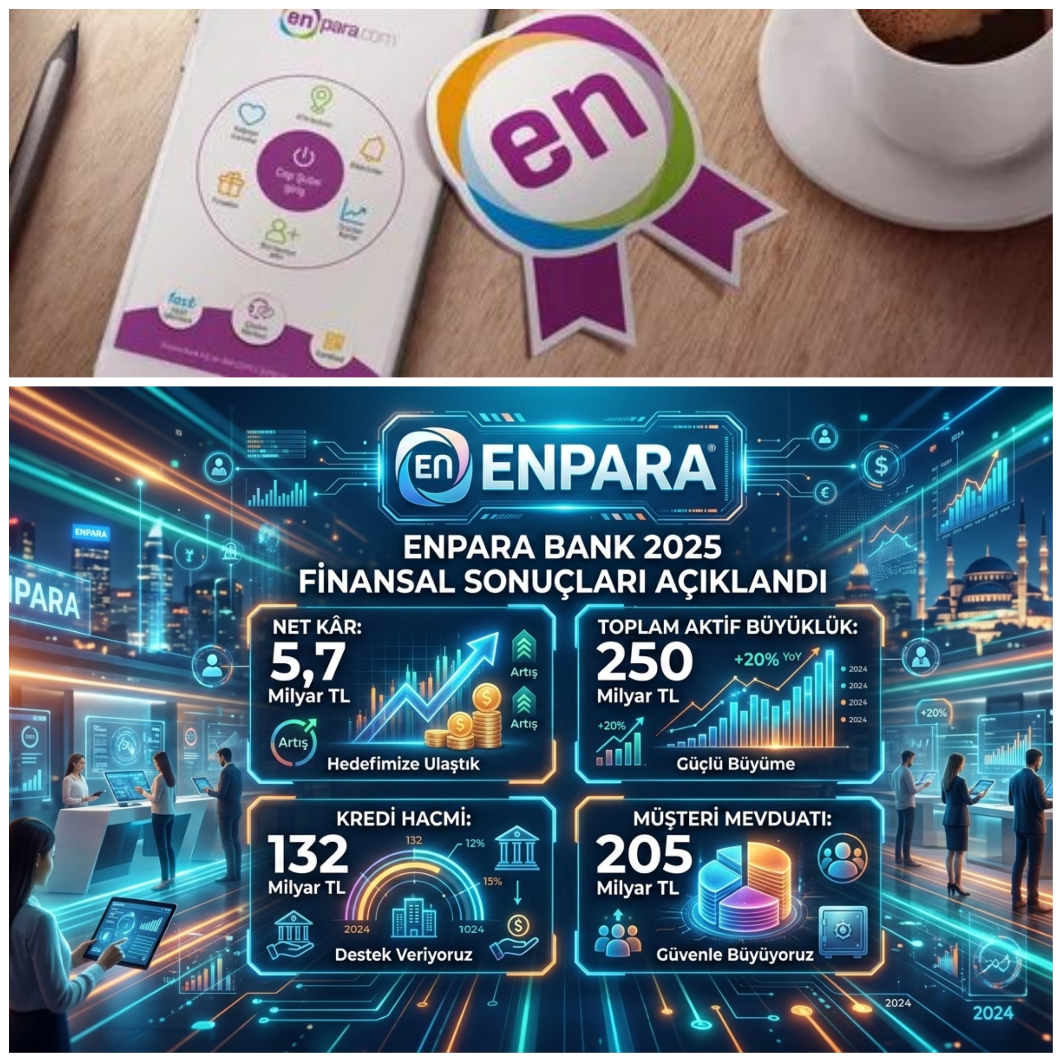 Enpara Bank 2025’te Güçlü Büyüme Kaydetti: Net Kâr 5,7 Milyar TL’ye Ulaştı. Aktif Büyüklük 250 Milyar TL’yi Aştı