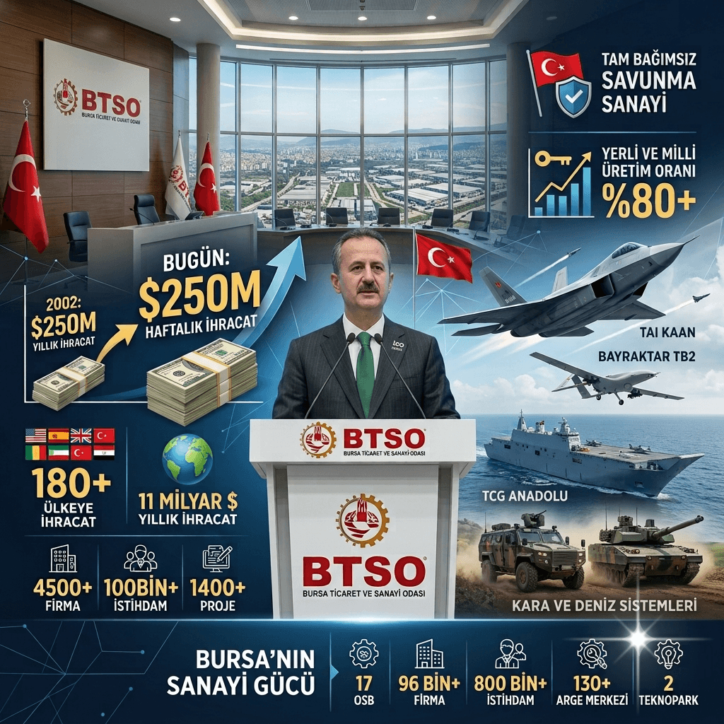Haluk Görgün'den Dikkat Çeken Savunma Sanayii Açıklaması: 20 Yıl Önceki Yıllık İhracatı Artık Bir Haftada Yapıyoruz