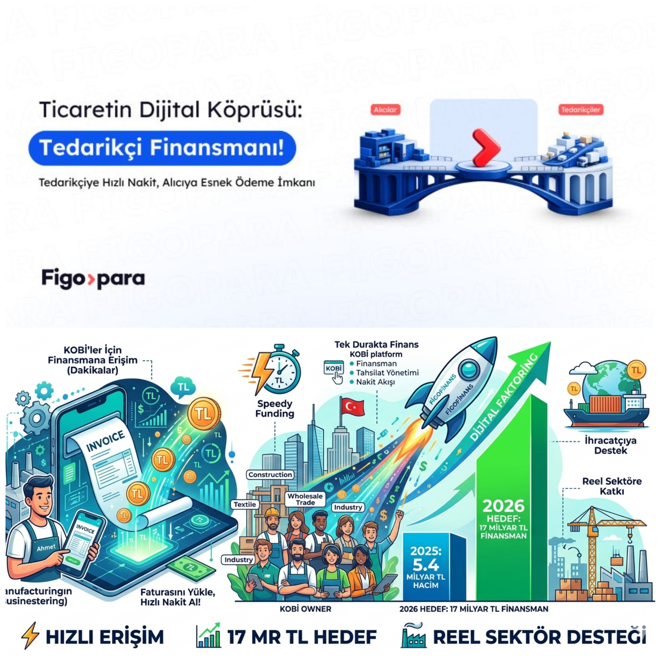 KOBİ Finansmanında Yeni Dönem: Figofinans’tan 5,4 Milyar TL’lik Hacim, Hedef 17 Milyar TL