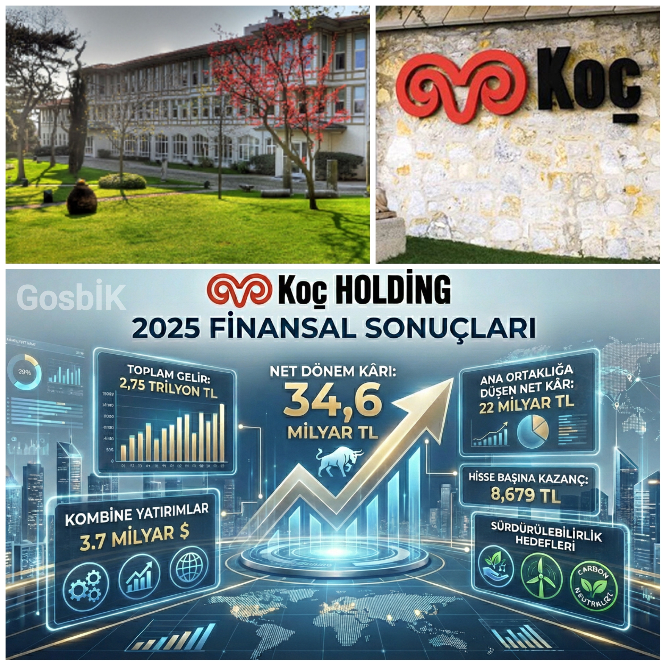 Koç Holding 2025 Finansal Sonuçlarını Açıkladı: 64,3 Milyar Dolarlık Gelir ve 3,7 Milyar Dolarlık Yatırım