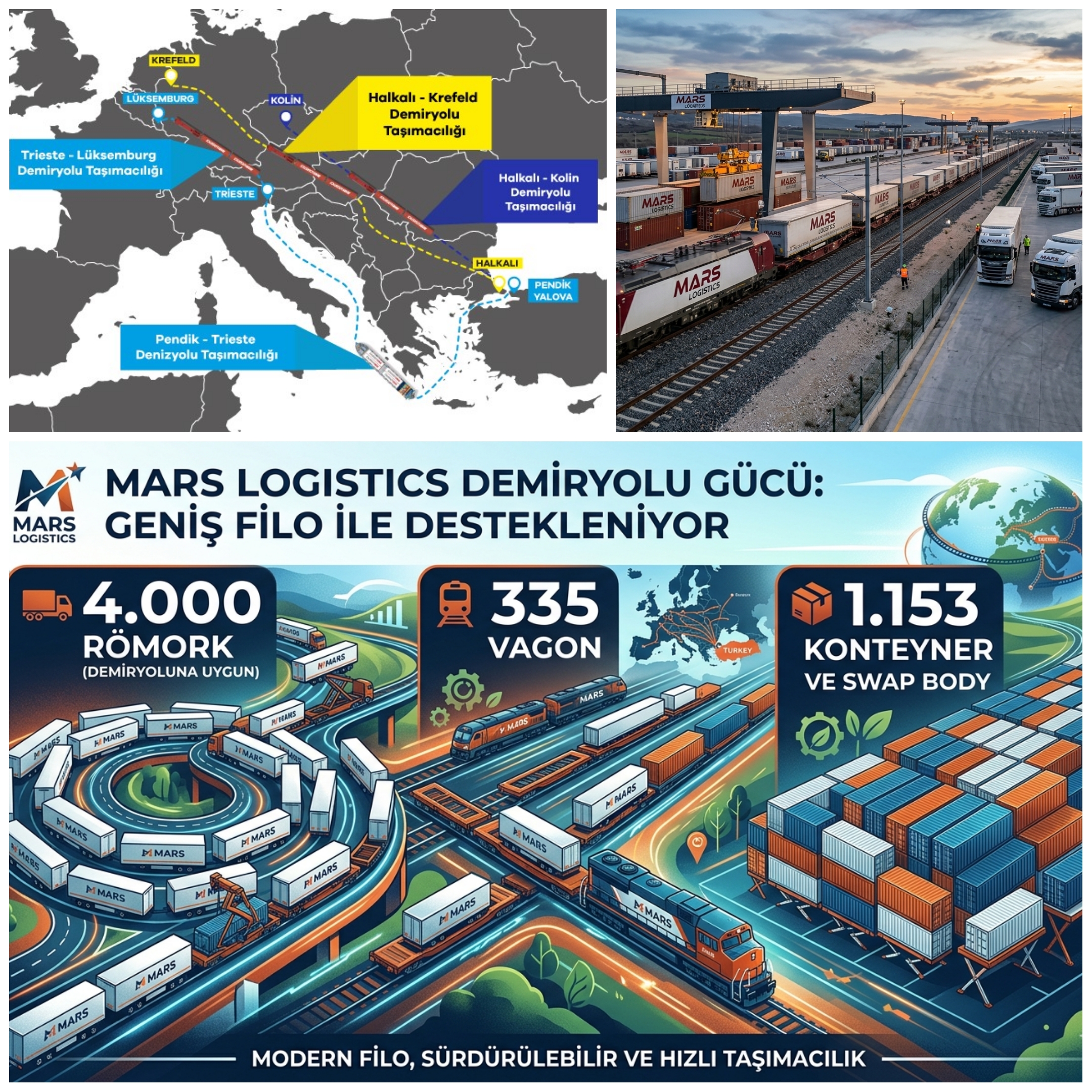 Mars Logistics Avrupa’da Rekor Kırdı: 200 Bininci Tren Seferiyle Lojistikte Yeni Dönem Başladı. İntermodal Taşımacılıkta Yeni Terminaller