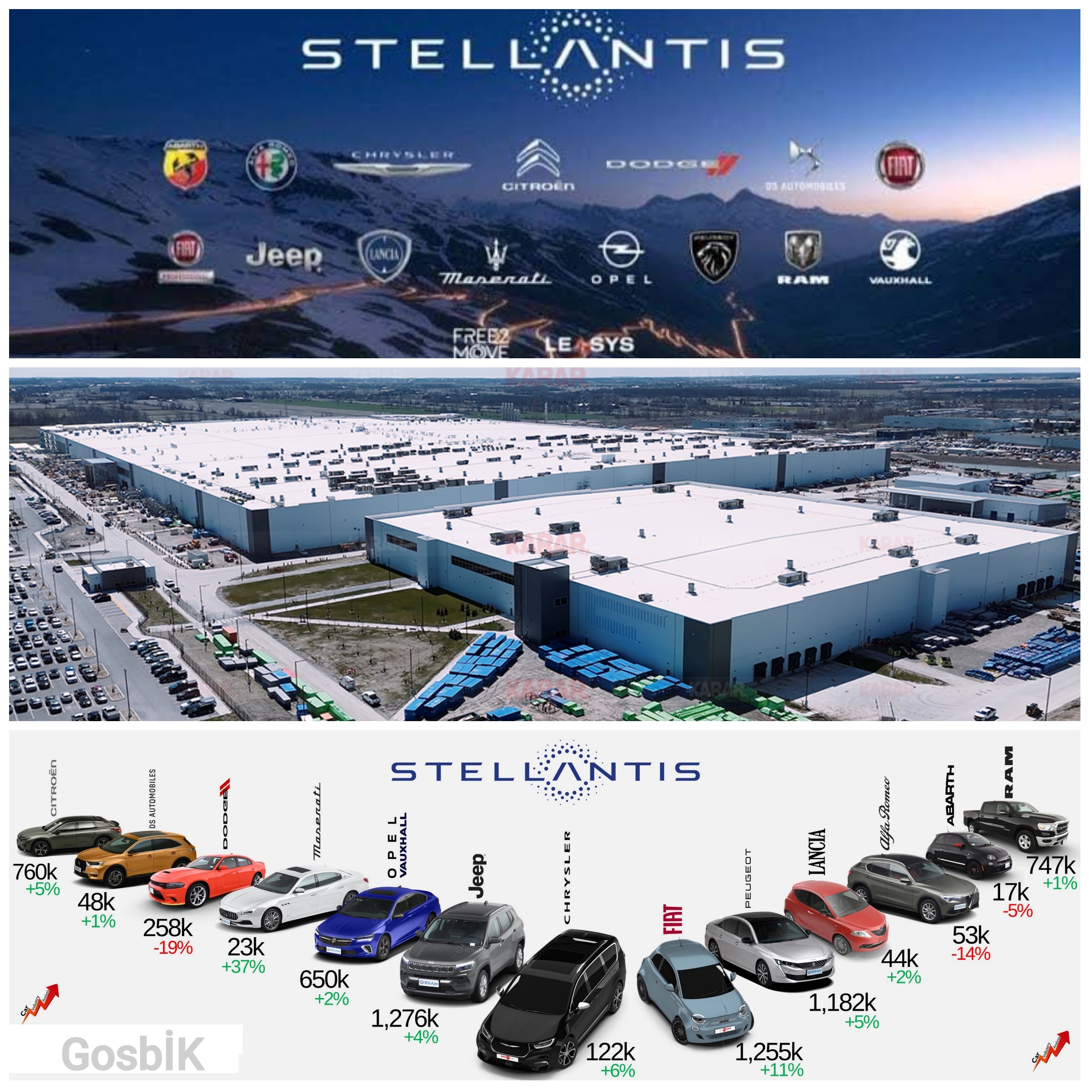Stellantis: 14 Markalı Dev Otomotiv Grubunun 2025 Performansı, Zarar Nedeni ve Marka Portföyü