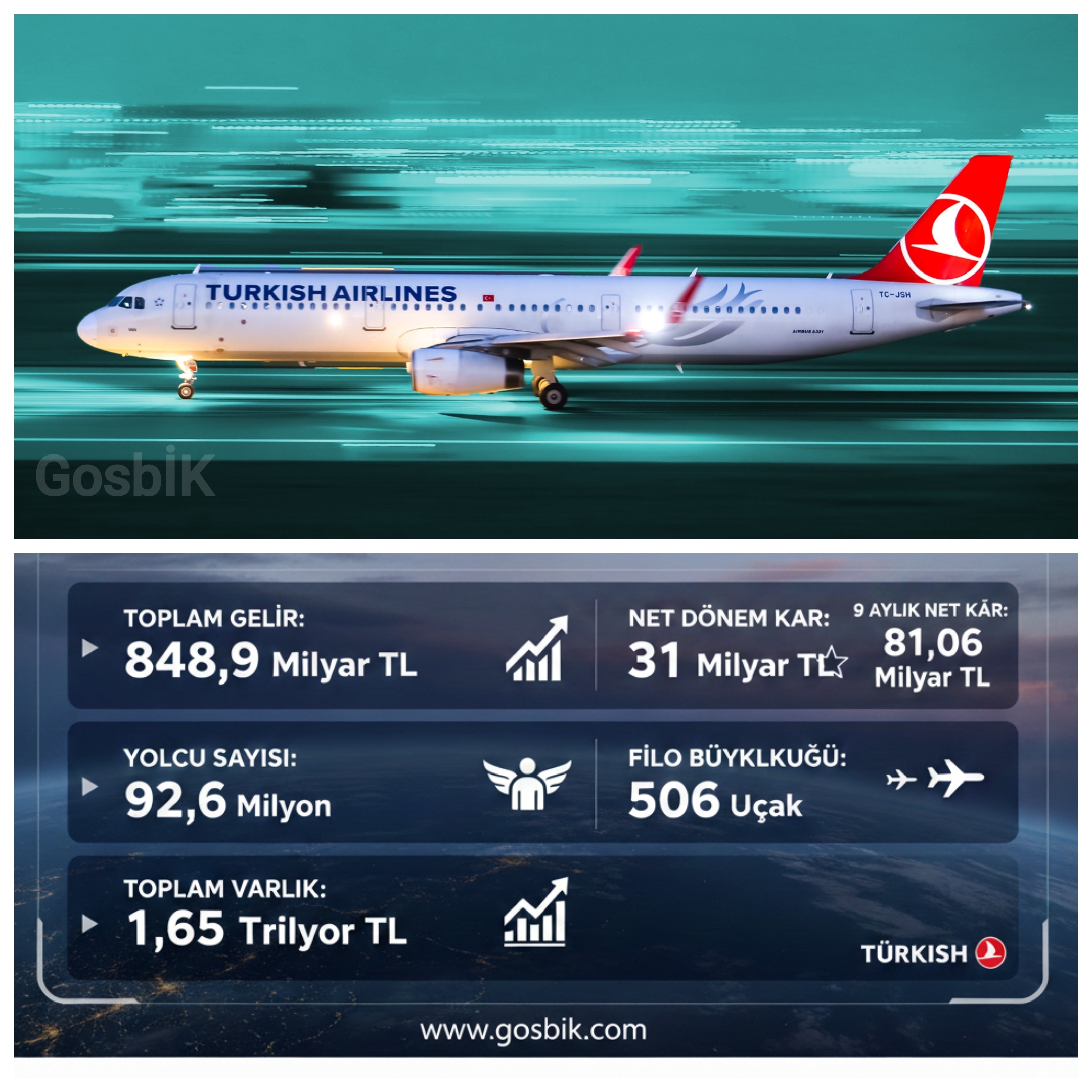 THY 2025 Bilançosu Açıklandı: Gelir 848,9 Milyar TL, 92,6 Milyon Yolcu ✈️📊