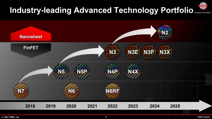 TSMC'nin 2nm Sürecinde İlk Müşteriler Belli oldu: Intel Listede Yok