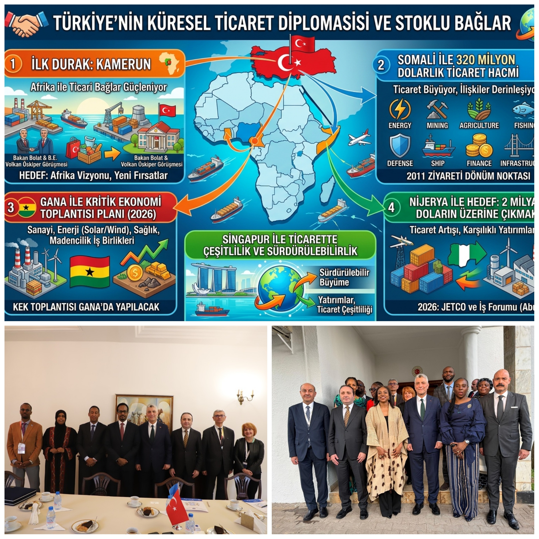 Türkiye Afrika’da Vites Yükseltti! DTÖ Zirvesinde Kritik Anlaşmalar ve Dev Ticaret Hamlesi