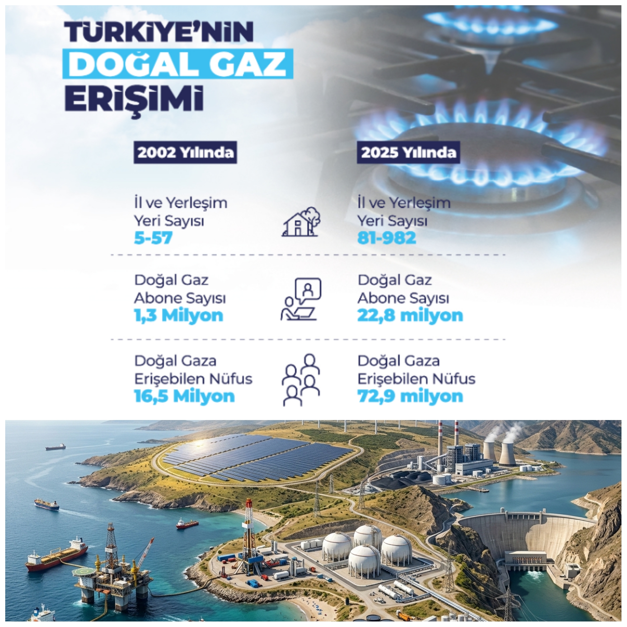 Türkiye Enerjide Yerli Kaynak Hamlesini Hızlandırdı: Petrol Üretimi 180 Bin Varile, Doğal Gaz 22,5 Milyon Metreküpe Ulaştı
