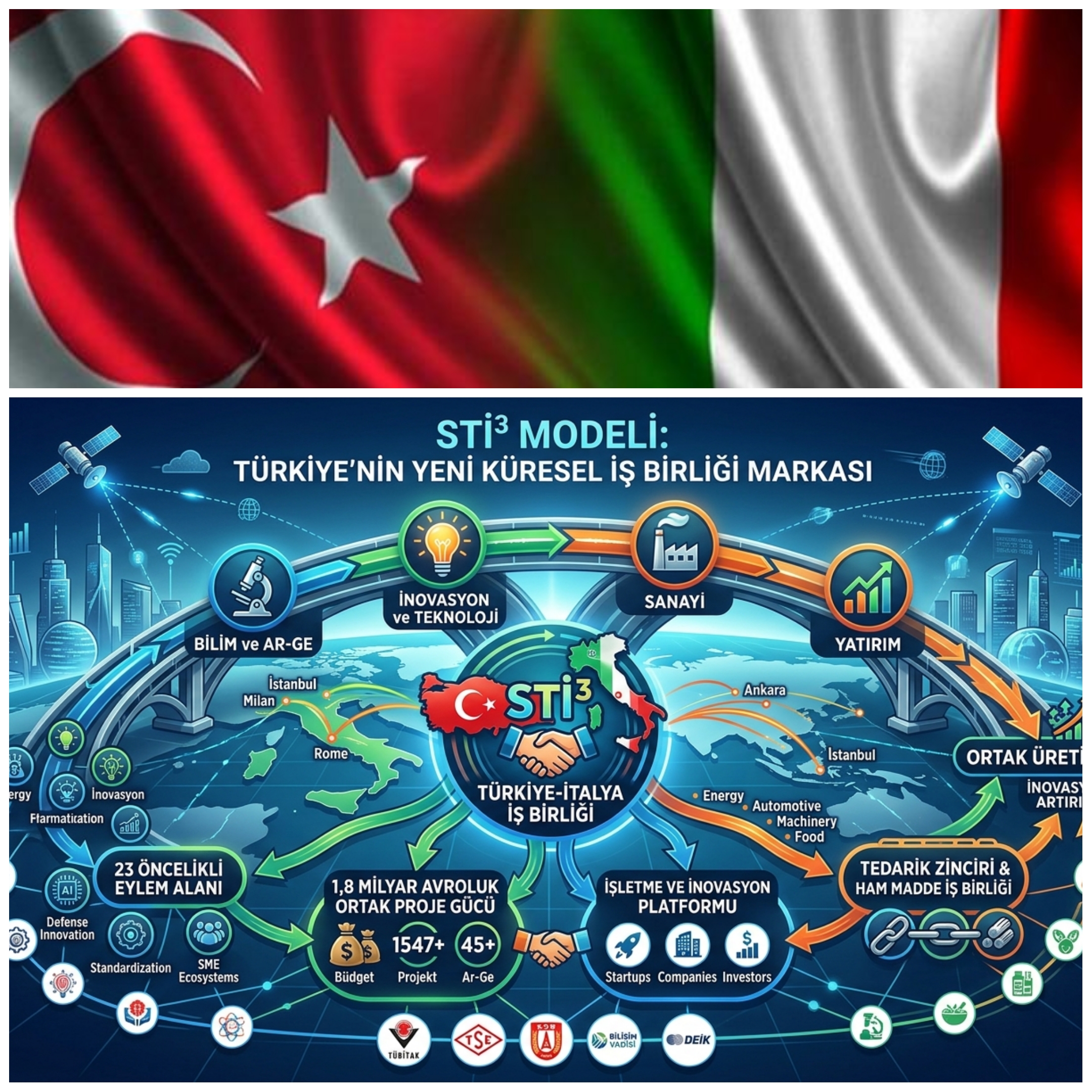 Türkiye-İtalya Arasında Dev İş Birliği: STİ³ ile 1,8 Milyar Avroluk Teknoloji Hamlesi!