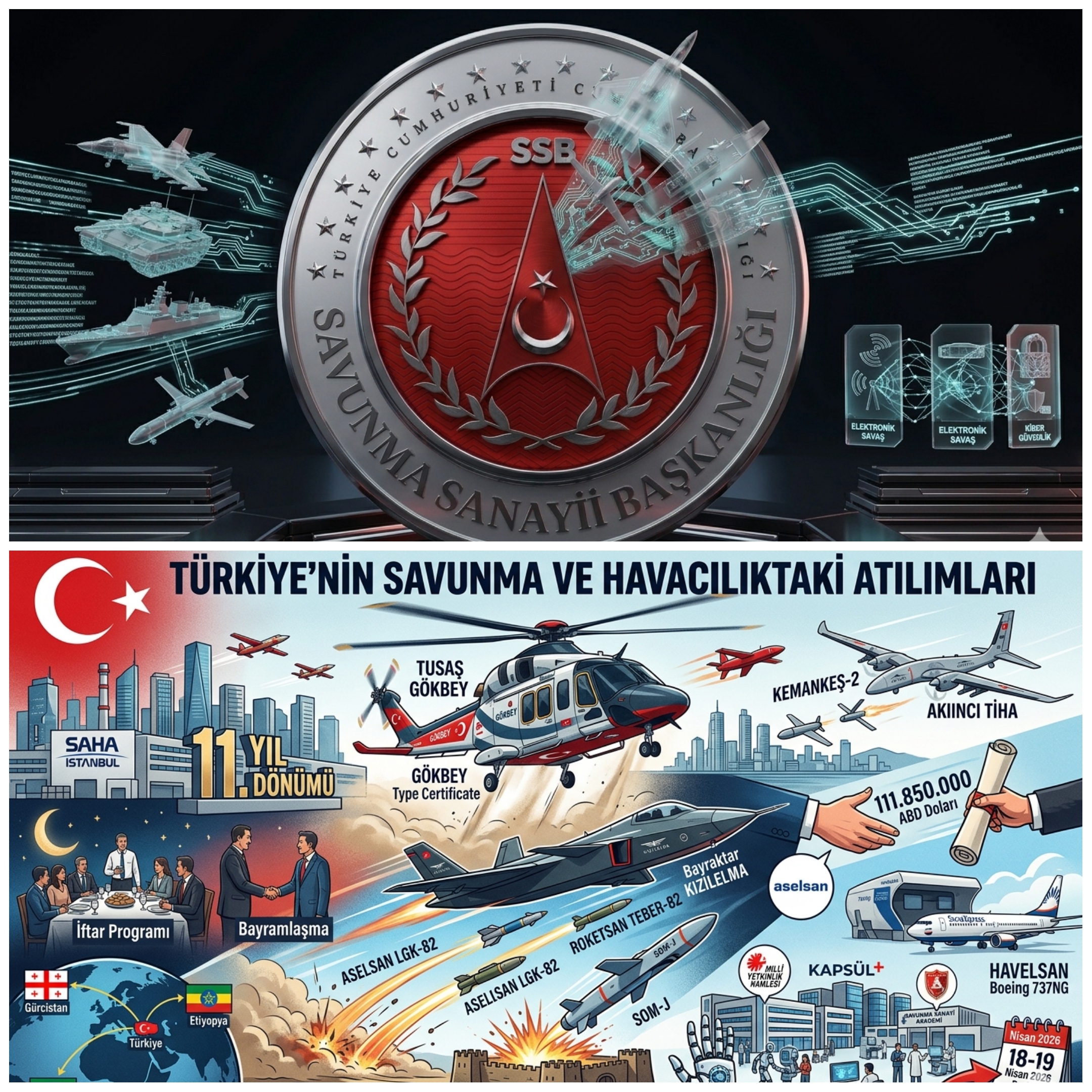 Türkiye Savunma Sanayii Haftalık Gelişmeleri: GÖKBEY Sertifikası, Bayraktar Testleri ve Millî Yetkinlik Hamlesi