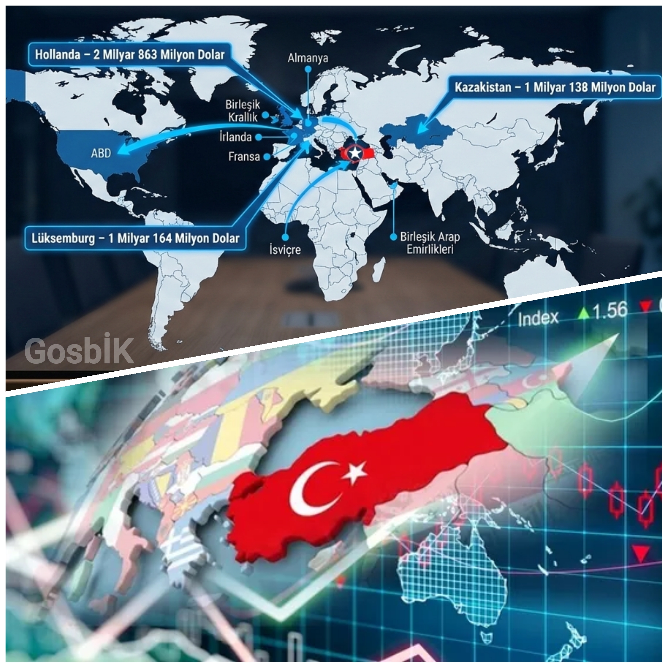 Türkiye’ye En Çok Yatırım Yapan Ülkeler Belli Oldu: 2025’te 13,1 Milyar Dolarlık Doğrudan Yatırım