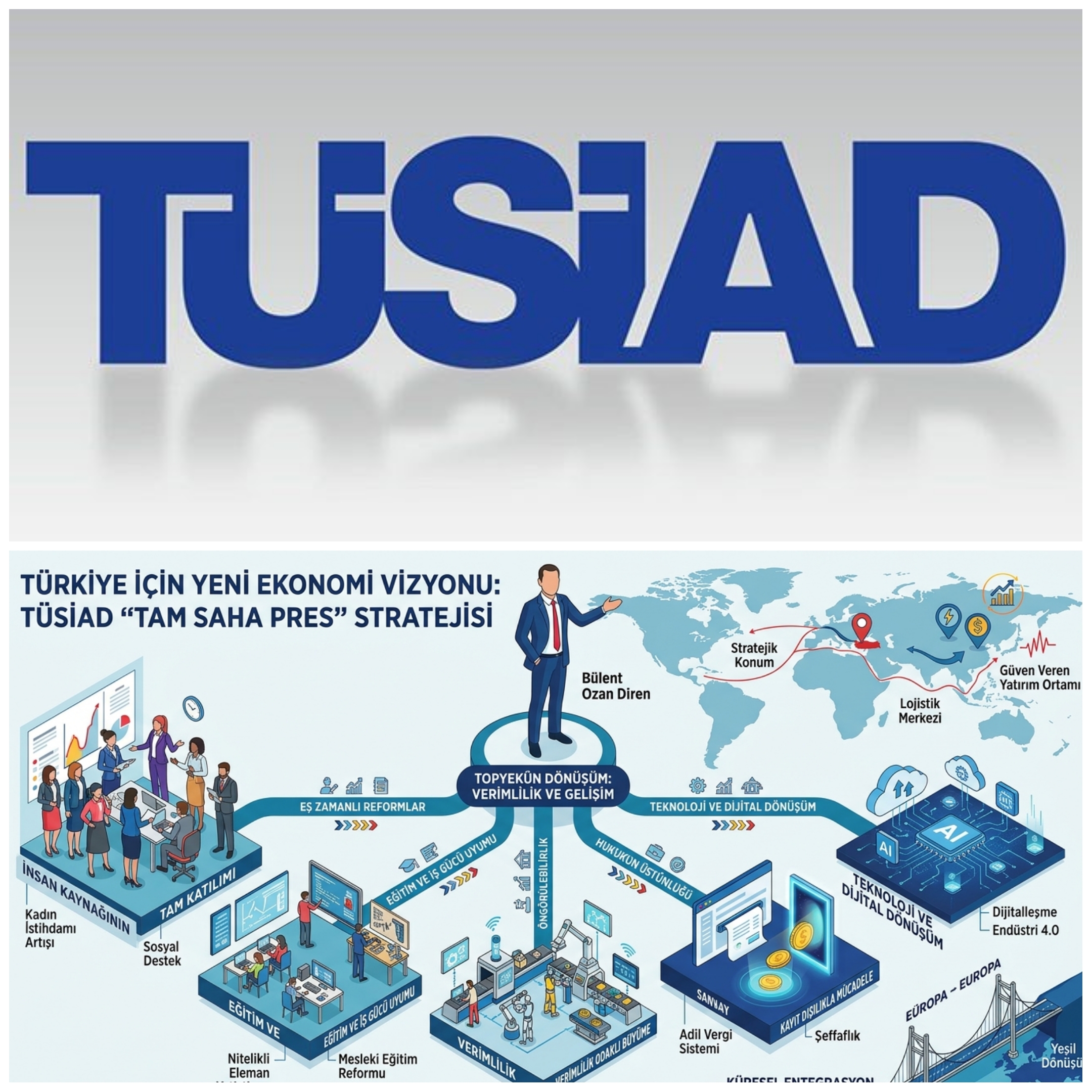 TÜSİAD’dan Türkiye Ekonomisi İçin “Tam Saha Pres” Hamlesi: Ozan Diren’den Verimlilik ve Reform Çağrısı