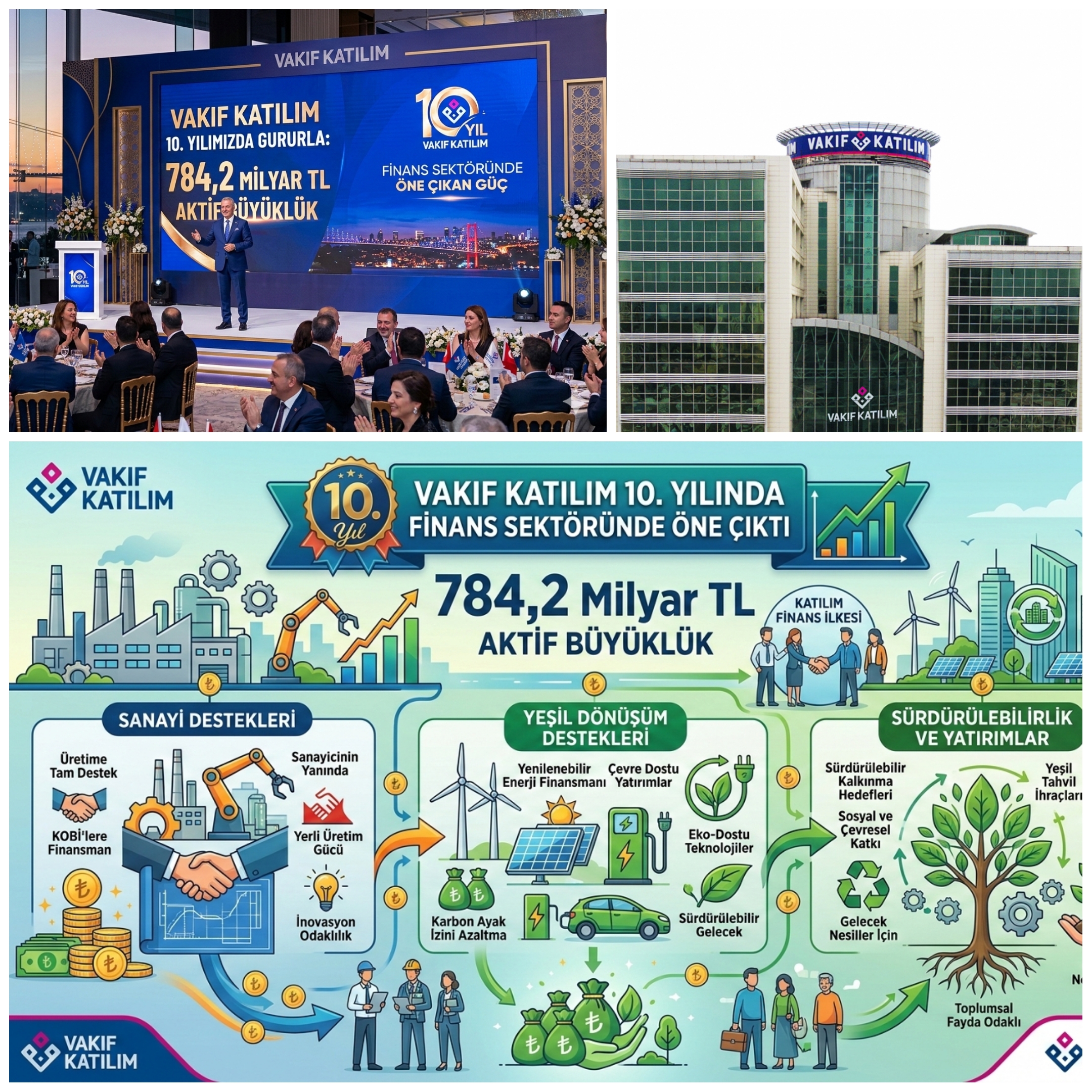 Vakıf Katılım 10. Yılında 784,2 Milyar TL Aktif Büyüklüğe Ulaşarak Finans Sektöründe Öne Çıktı